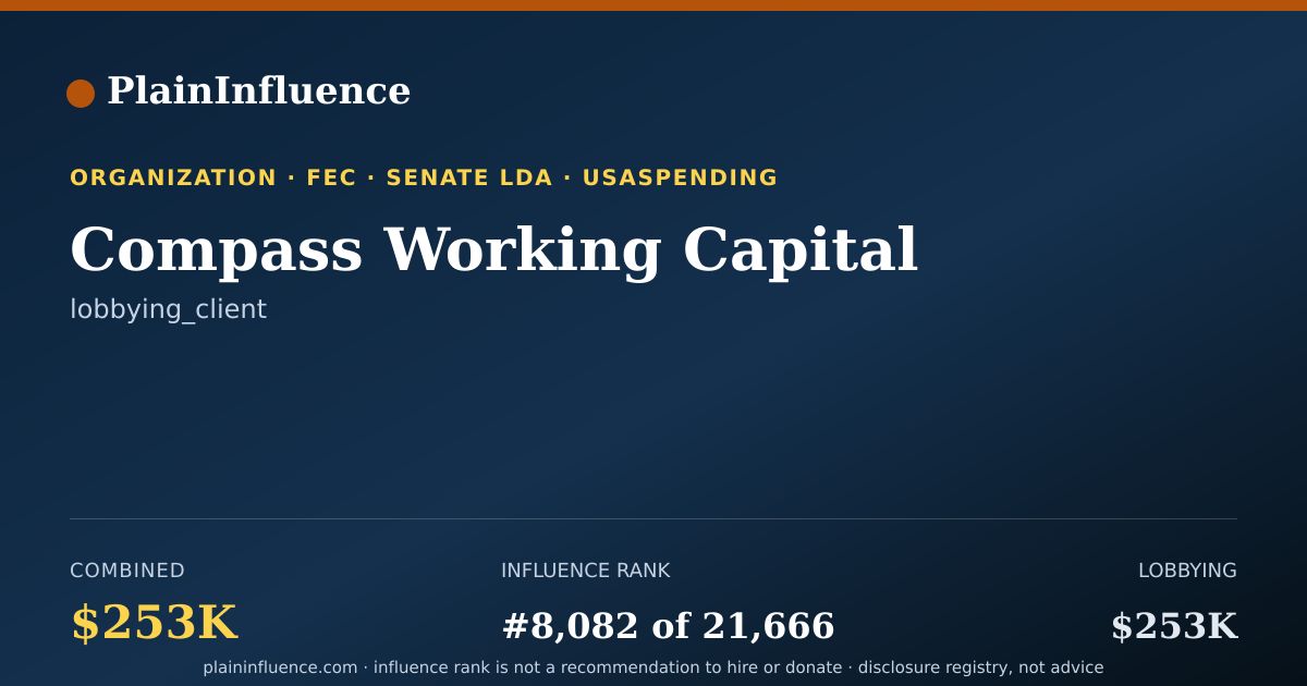 Shareable card for Compass Working Capital
