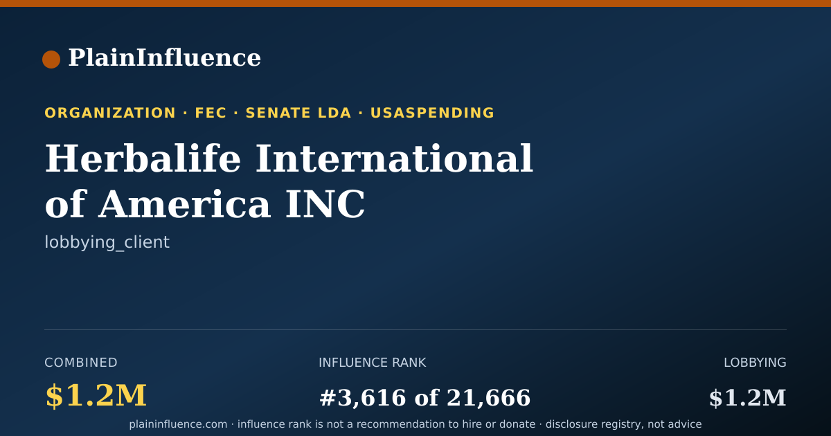 Shareable card for Herbalife International of America INC