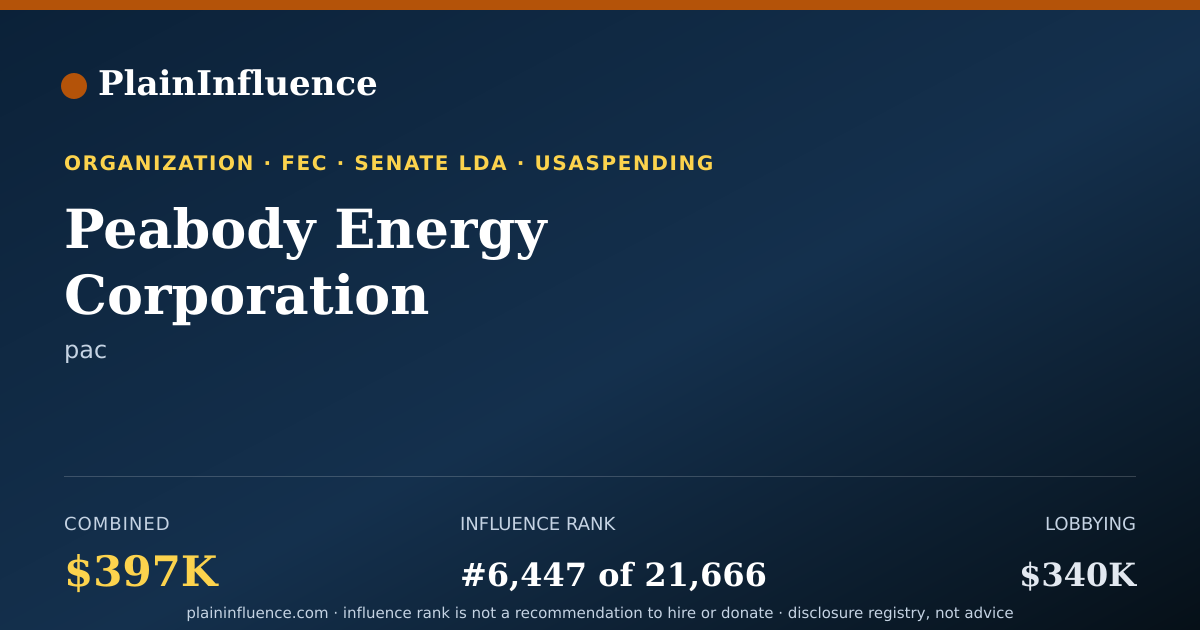 Shareable card for Peabody Energy Corporation