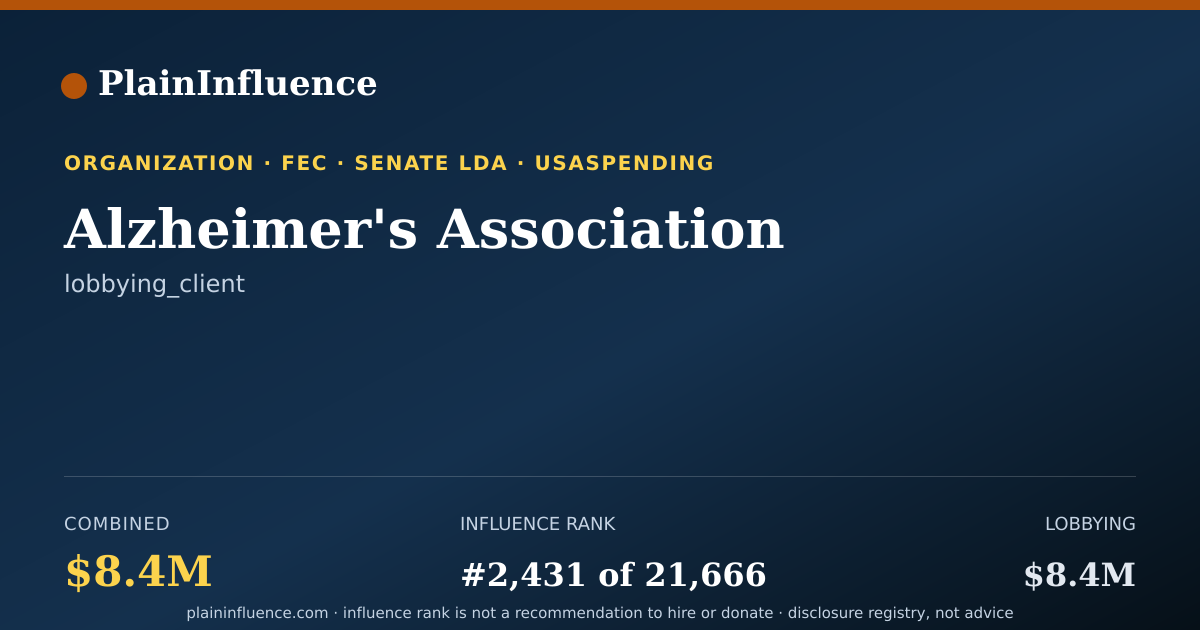 Shareable card for Alzheimer's Association