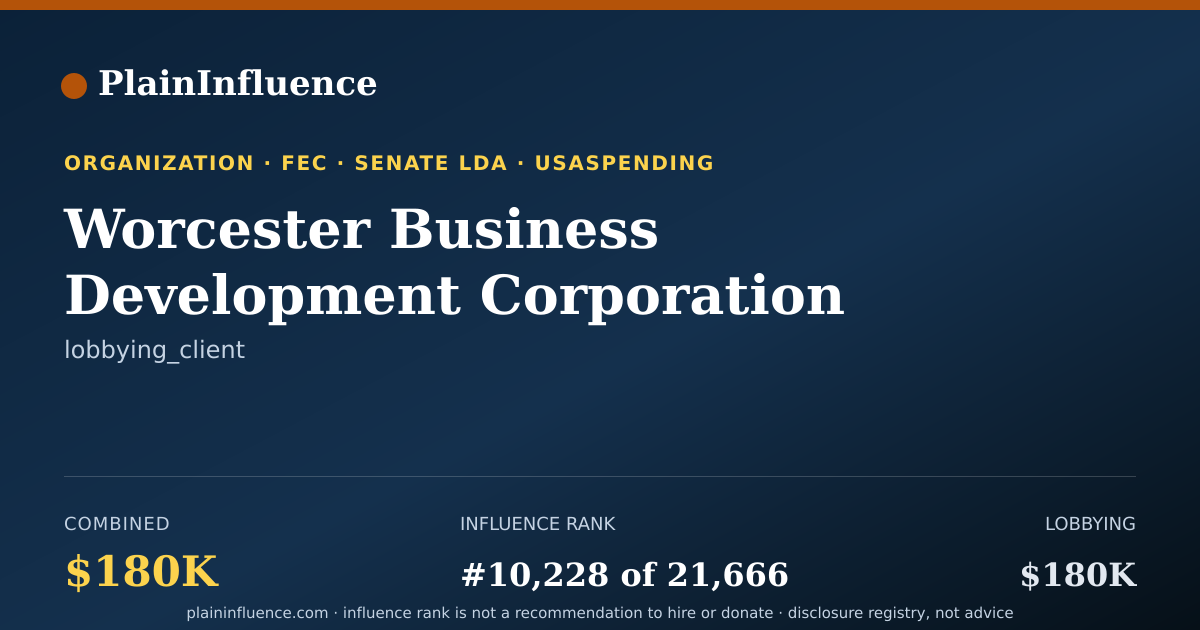 Shareable card for Worcester Business Development Corporation