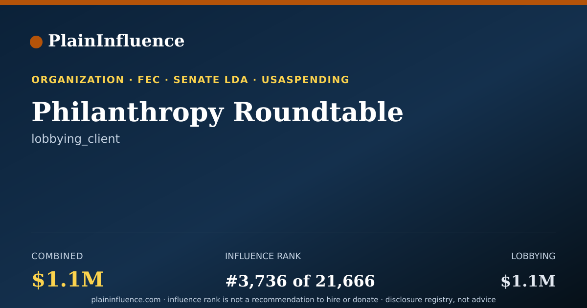 Shareable card for Philanthropy Roundtable
