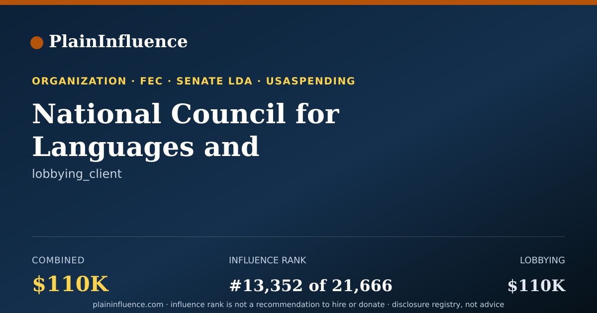 Shareable card for National Council for Languages and International Studies