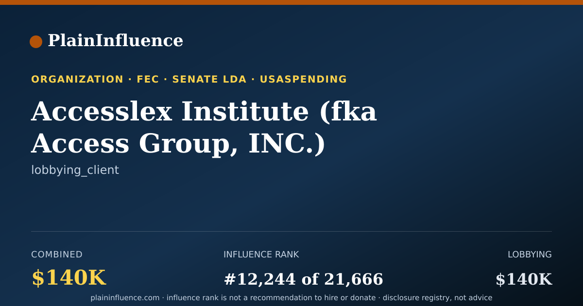 Shareable card for Accesslex Institute (fka Access Group, INC.)