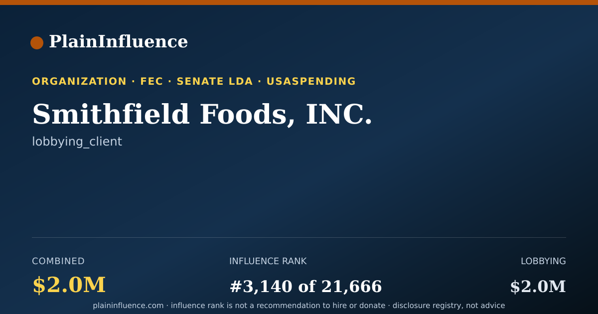 Shareable card for Smithfield Foods, INC.