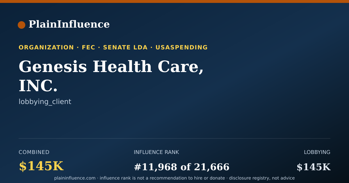 Shareable card for Genesis Health Care, INC.