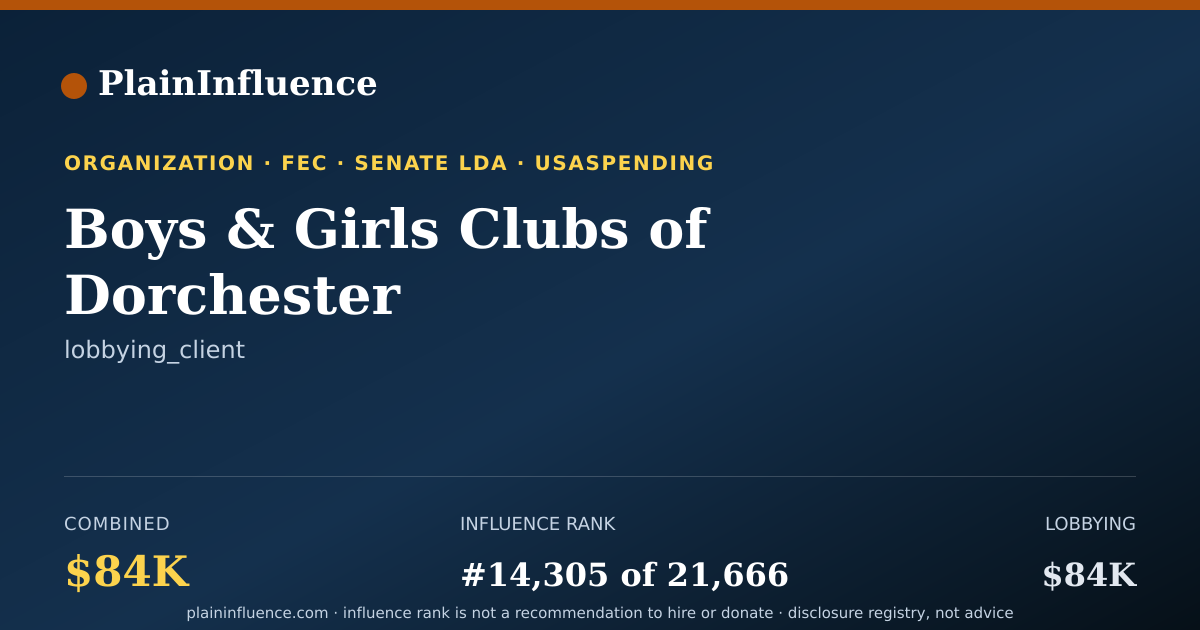 Shareable card for Boys & Girls Clubs of Dorchester