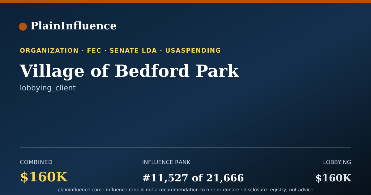 Shareable card for Village of Bedford Park
