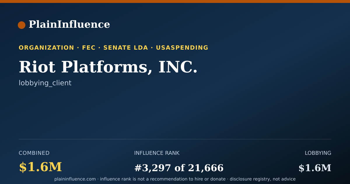 Shareable card for Riot Platforms, INC.