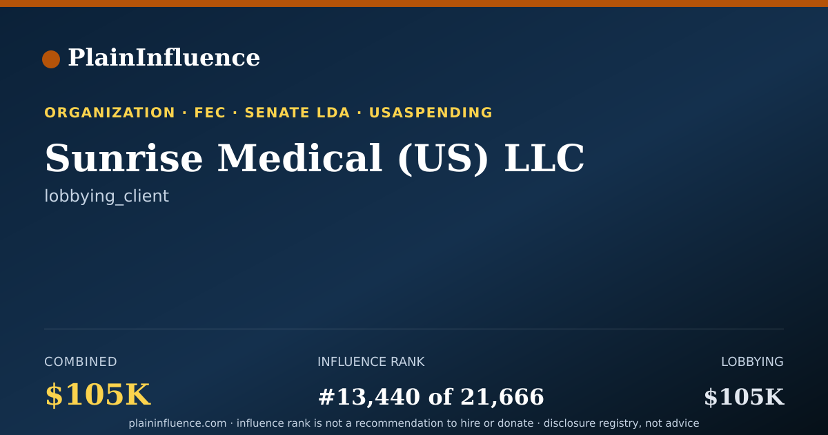 Shareable card for Sunrise Medical (US) LLC