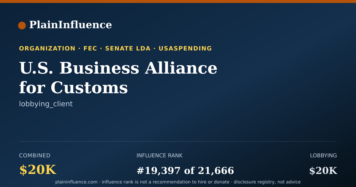 Shareable card for U.S. Business Alliance for Customs Modernization