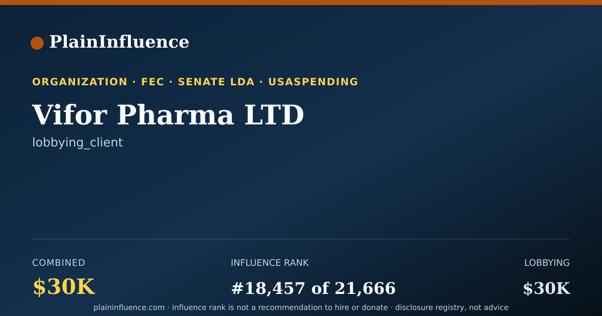 Shareable card for Vifor Pharma LTD