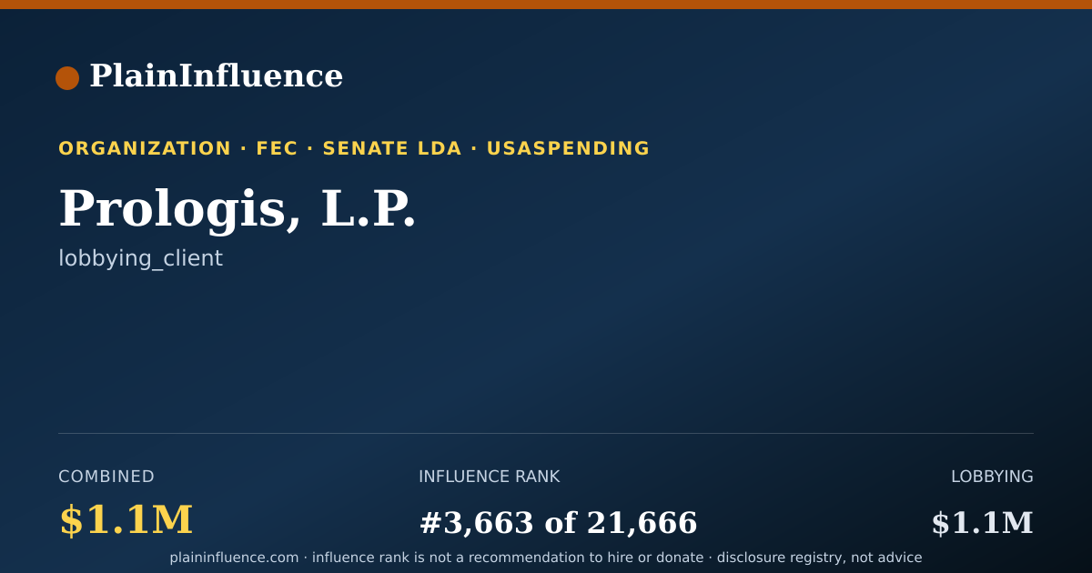 Shareable card for Prologis, L.P.
