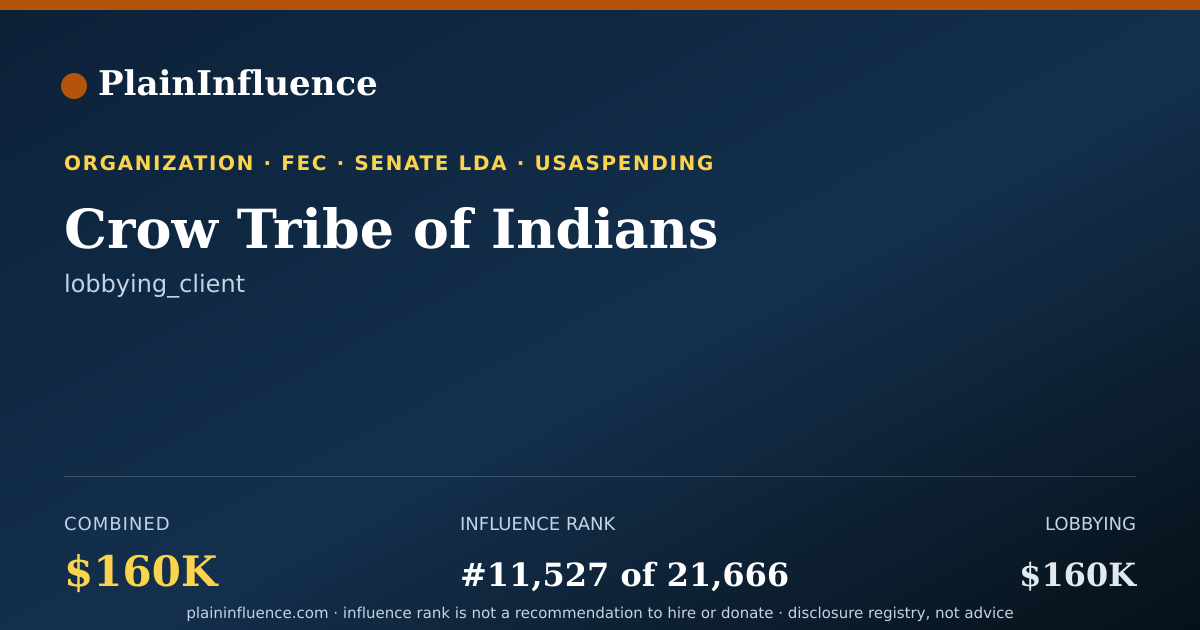 Shareable card for Crow Tribe of Indians