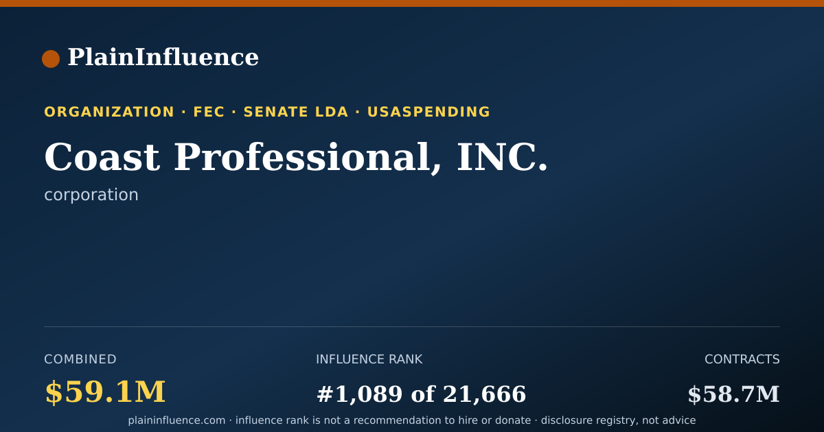 Shareable card for Coast Professional, INC.