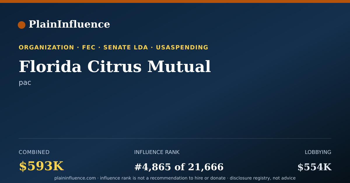 Shareable card for Florida Citrus Mutual