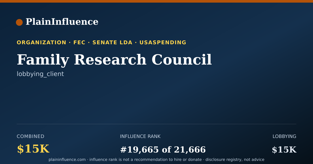Shareable card for Family Research Council
