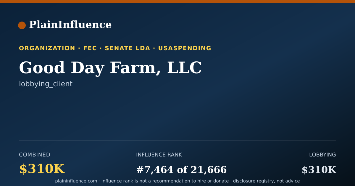 Shareable card for Good Day Farm, LLC