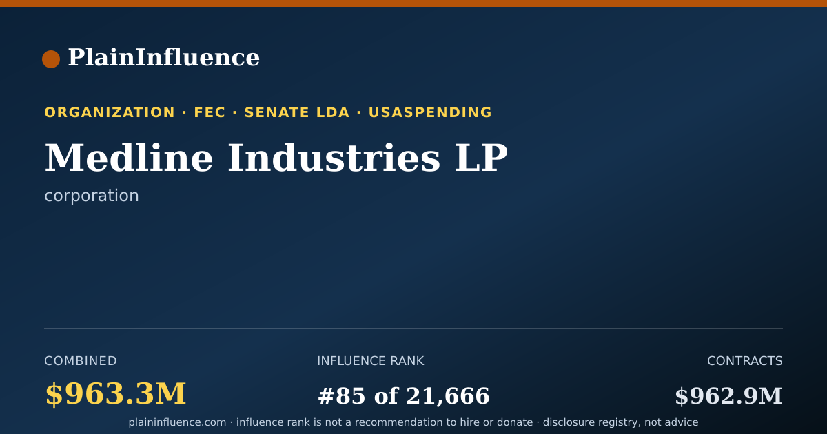 Shareable card for Medline Industries LP
