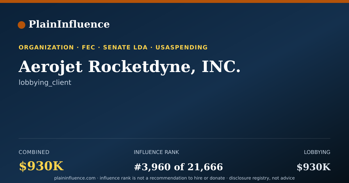 Shareable card for Aerojet Rocketdyne, INC.
