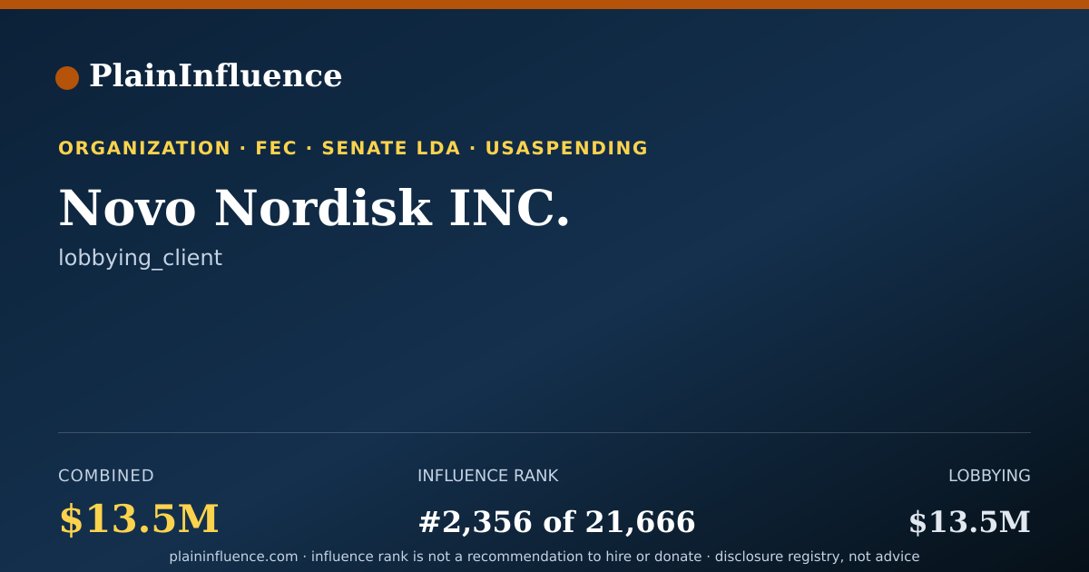 Shareable card for Novo Nordisk INC.