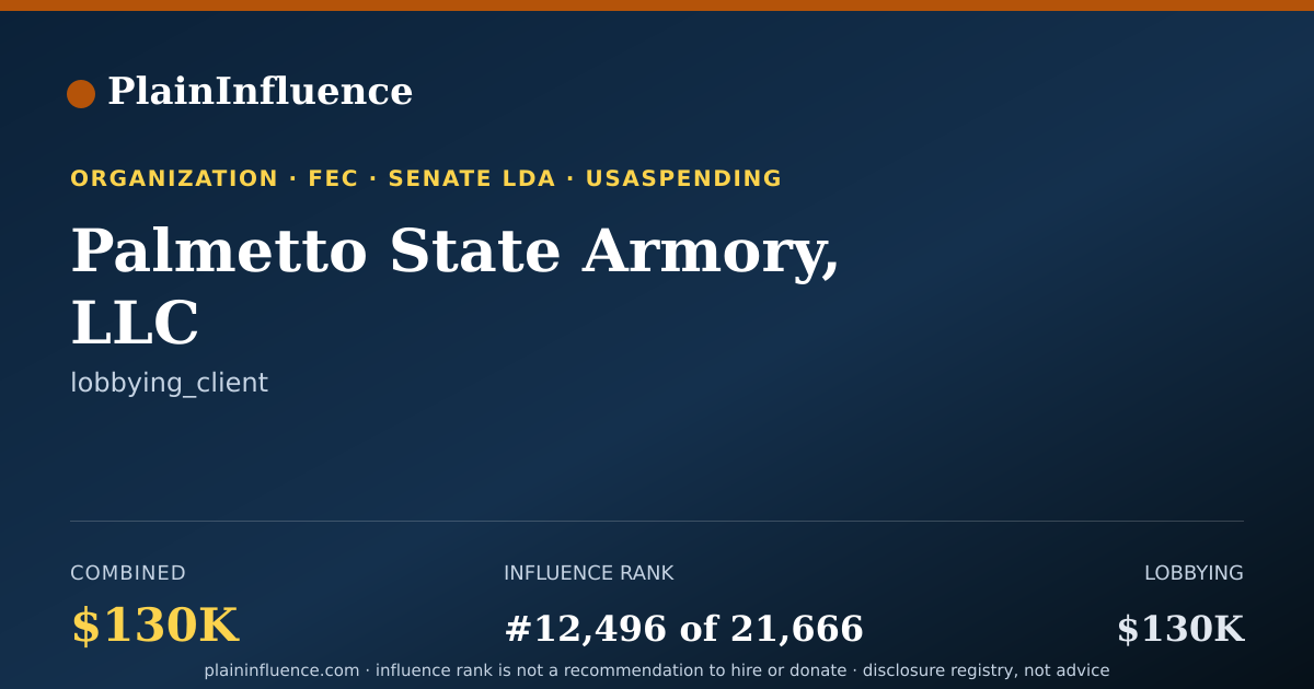 Shareable card for Palmetto State Armory, LLC