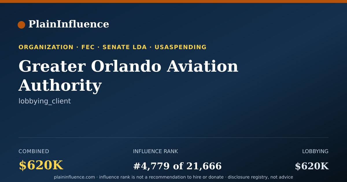 Shareable card for Greater Orlando Aviation Authority