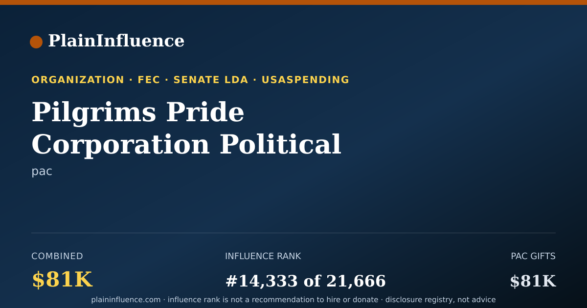 Shareable card for Pilgrims Pride Corporation Political Action Committee, INC.