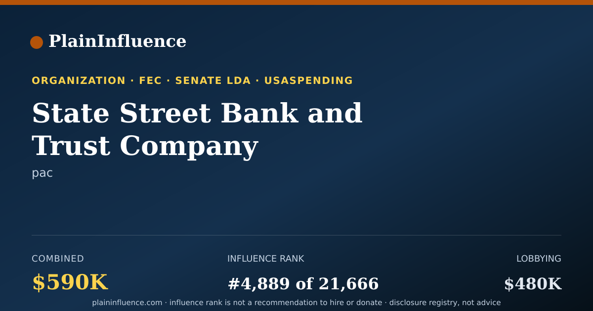 Shareable card for State Street Bank and Trust Company