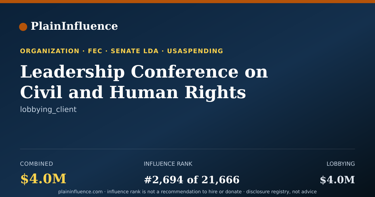 Shareable card for Leadership Conference on Civil and Human Rights