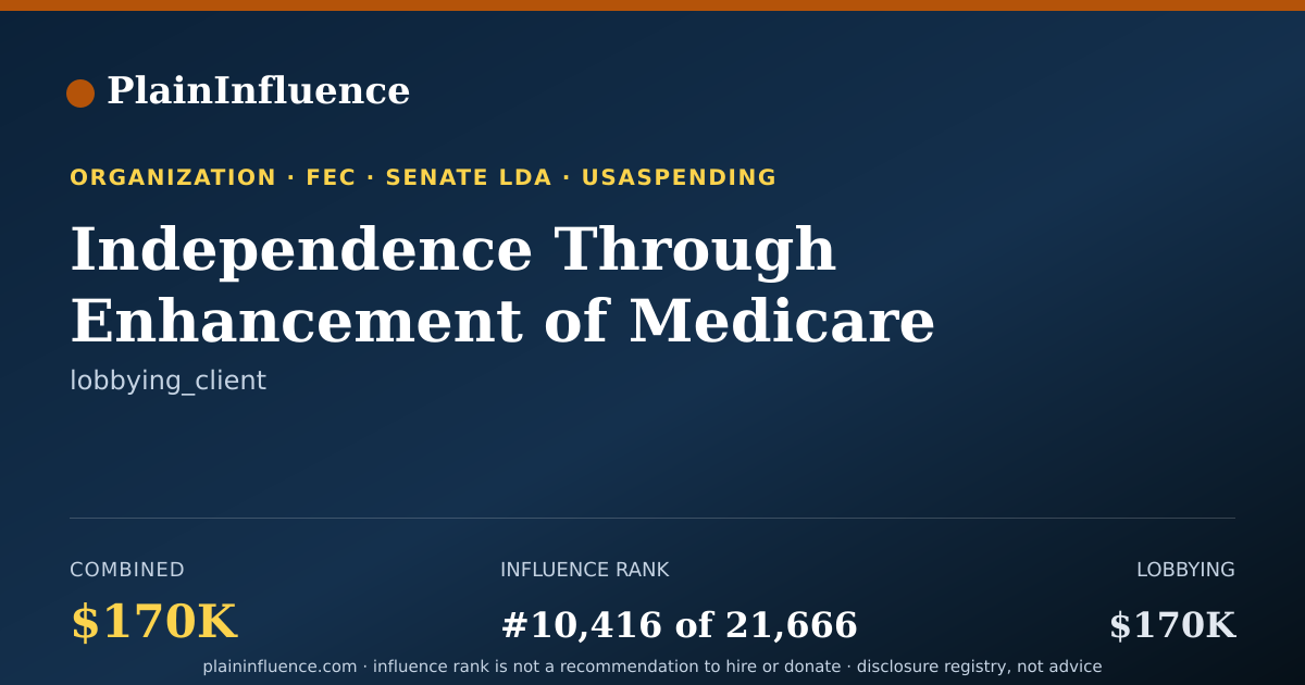 Shareable card for Independence Through Enhancement of Medicare and Medicaid (item) Coalition