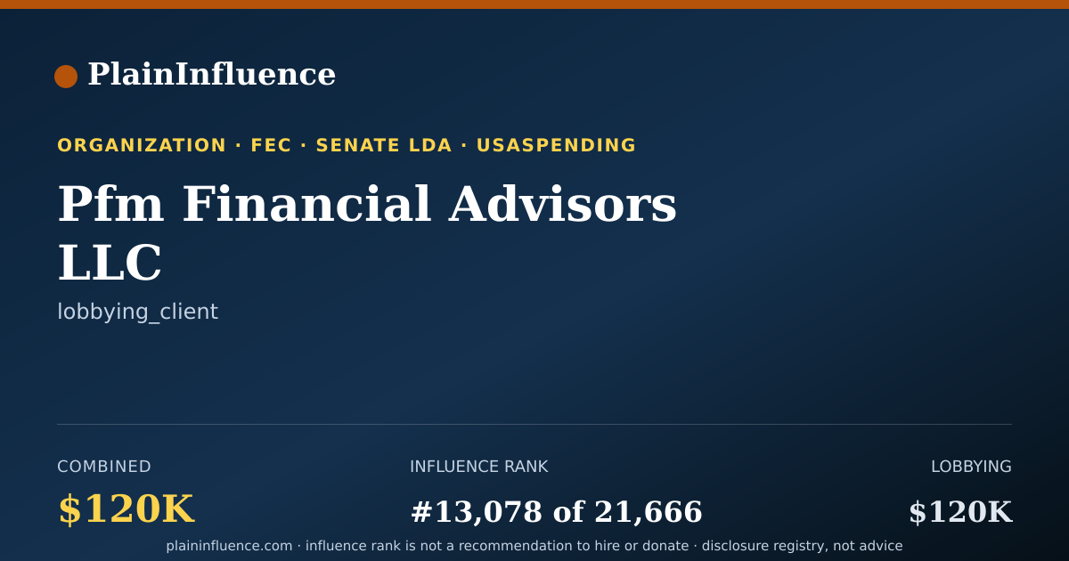 Shareable card for Pfm Financial Advisors LLC