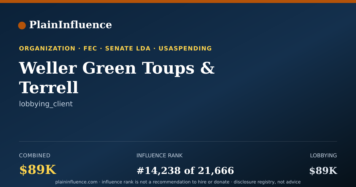 Shareable card for Weller Green Toups & Terrell