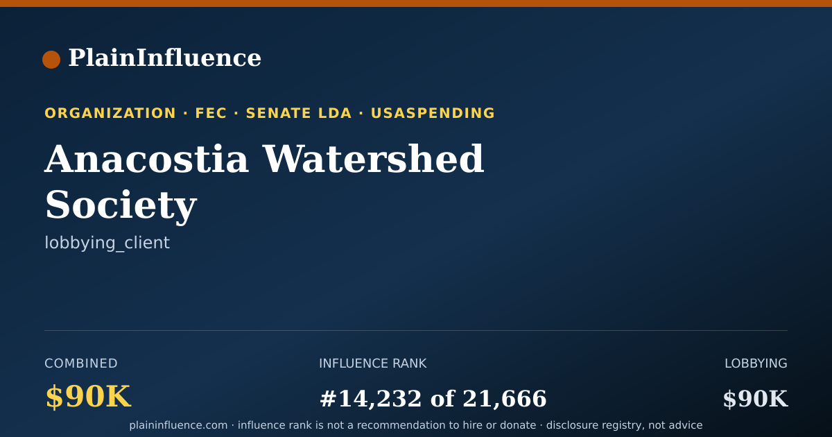Shareable card for Anacostia Watershed Society