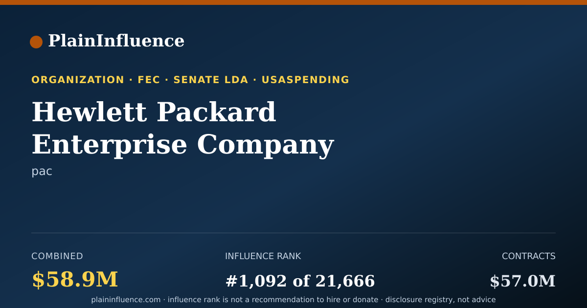 Shareable card for Hewlett Packard Enterprise Company