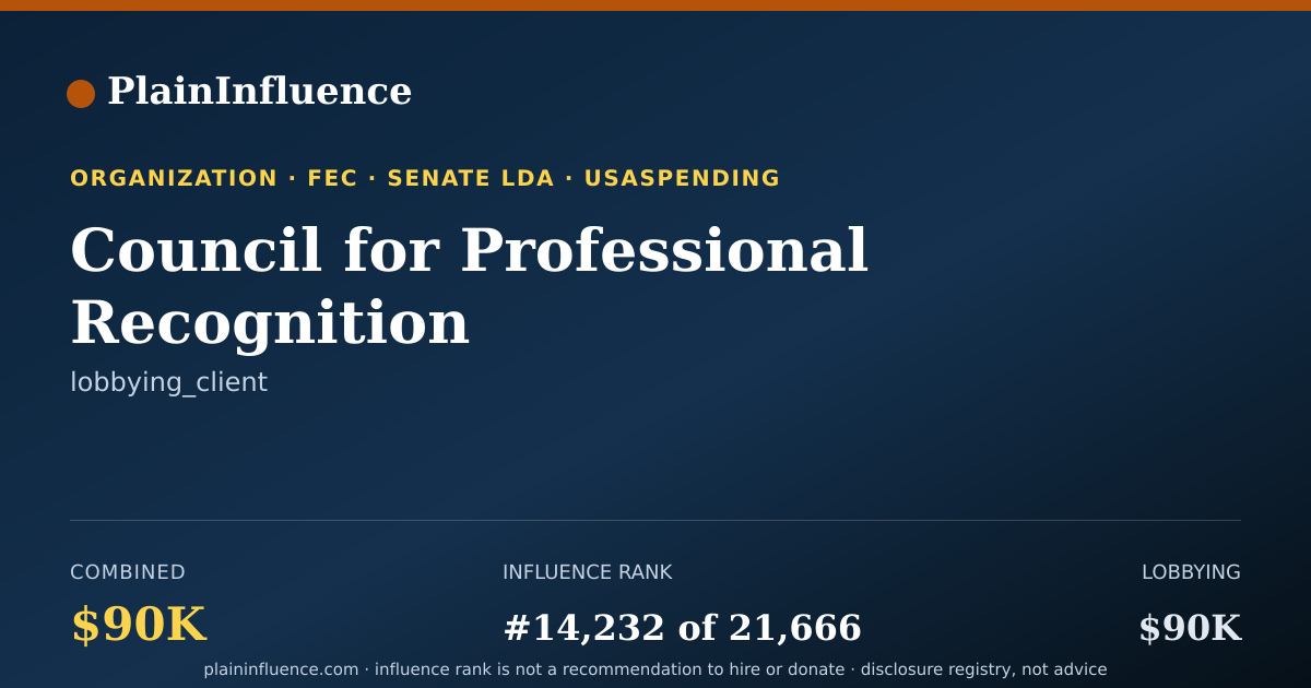 Shareable card for Council for Professional Recognition
