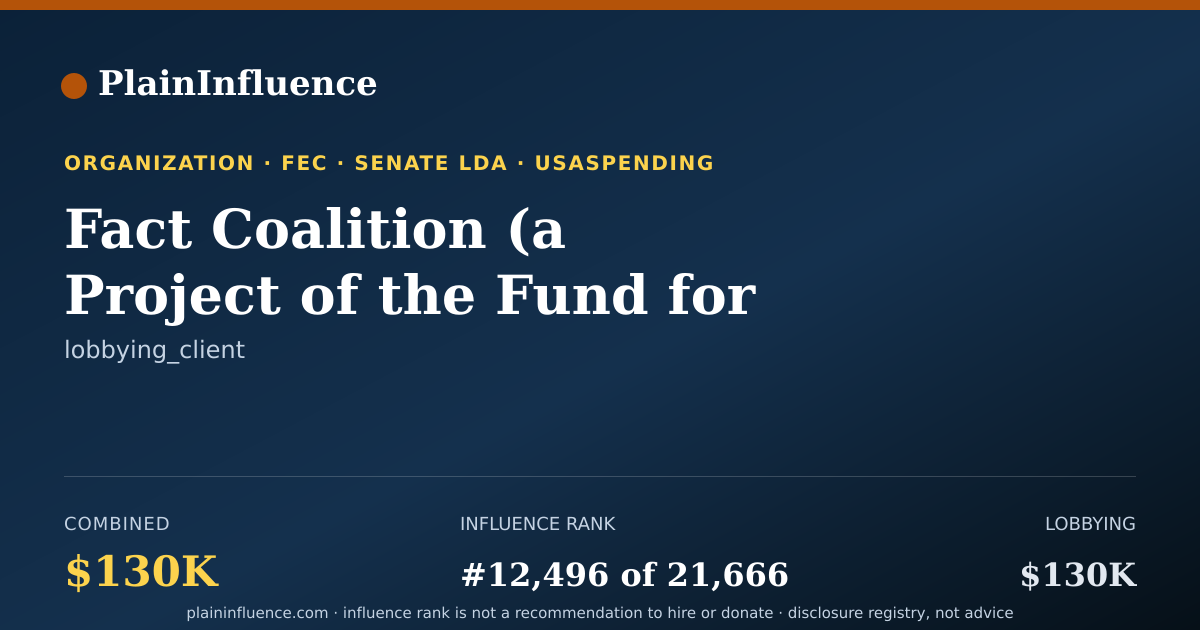 Shareable card for Fact Coalition (a Project of the Fund for Constitutional Government)