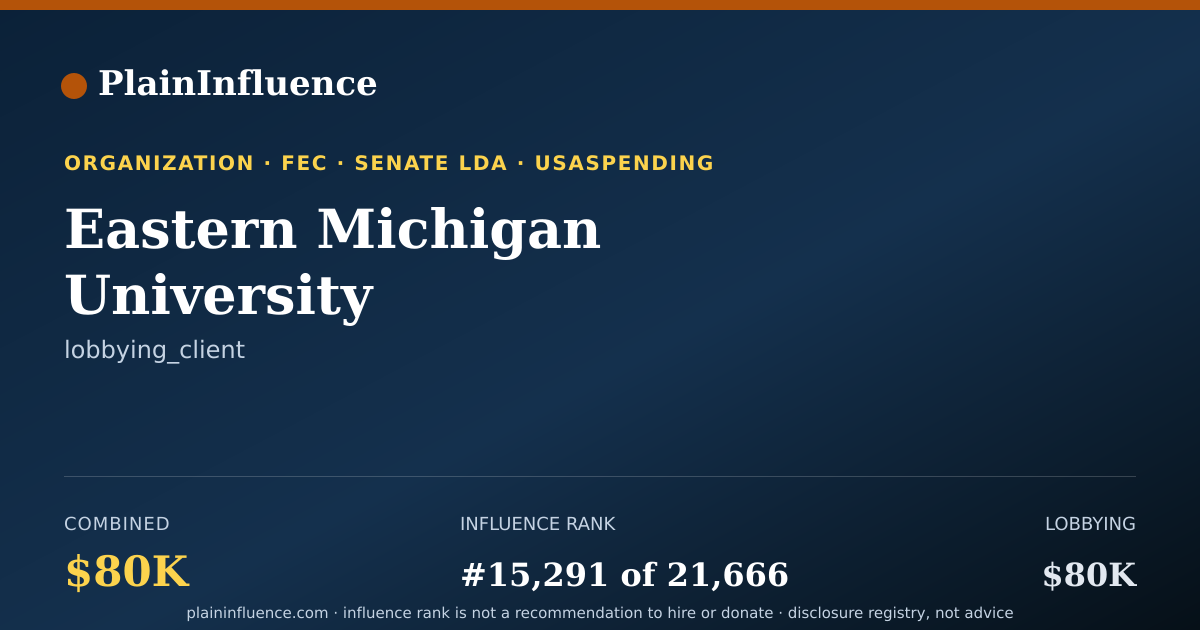 Shareable card for Eastern Michigan University