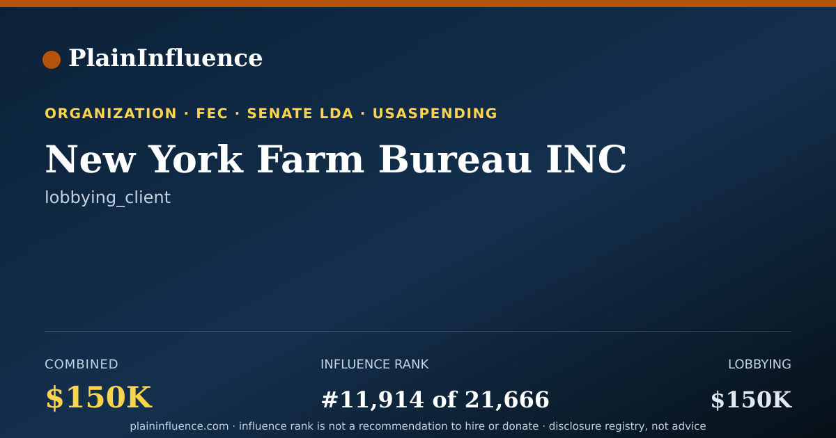 Shareable card for New York Farm Bureau INC