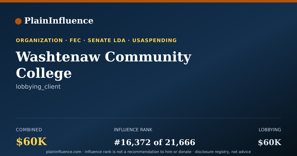 Shareable card for Washtenaw Community College