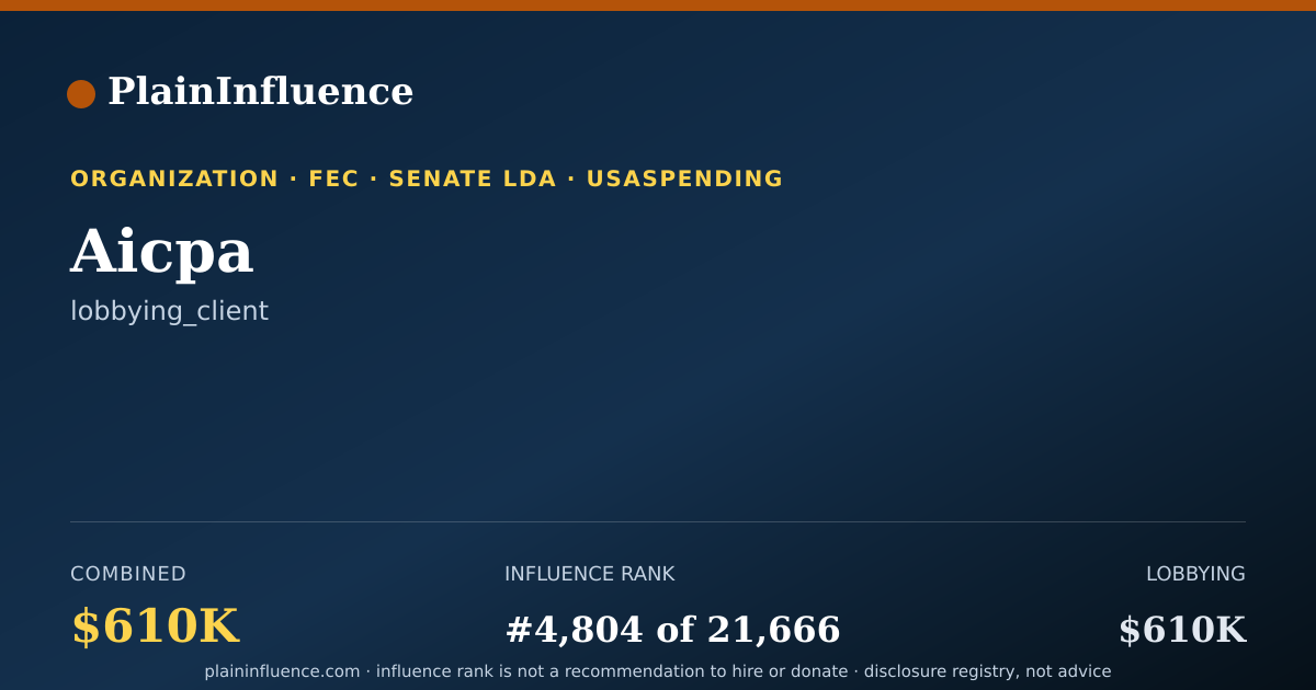 Shareable card for Aicpa