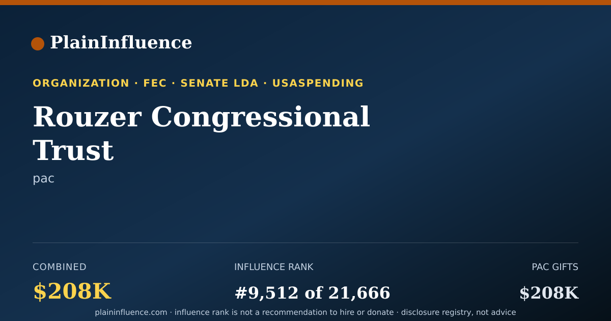 Shareable card for Rouzer Congressional Trust