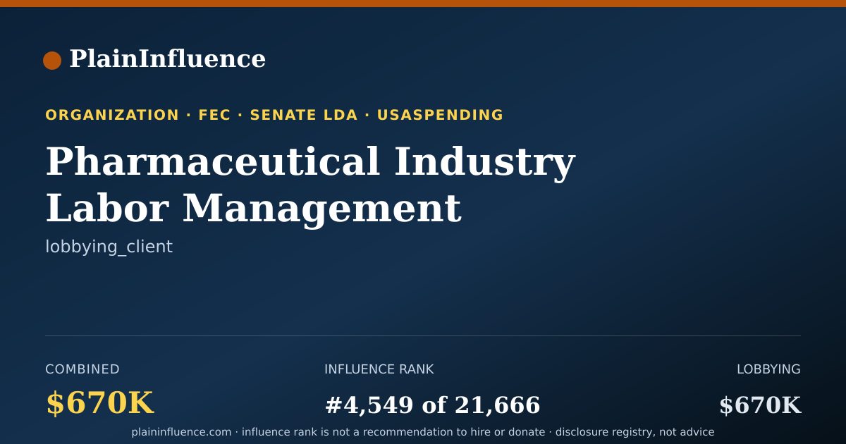 Shareable card for Pharmaceutical Industry Labor Management Association