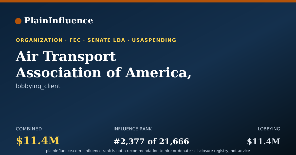 Shareable card for Air Transport Association of America, INC. (D/B/A Airlines for America)