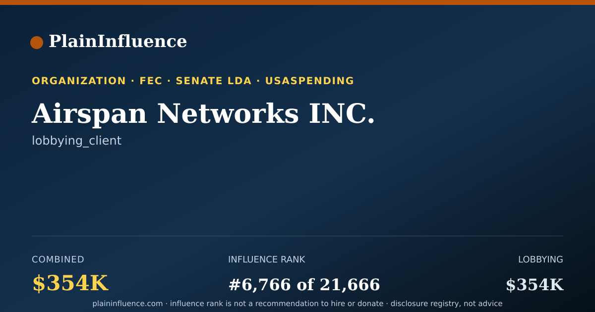 Shareable card for Airspan Networks INC.