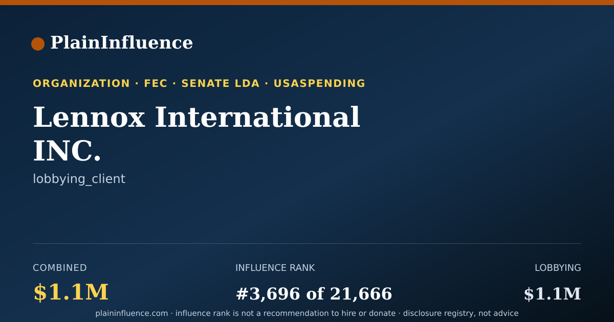 Shareable card for Lennox International INC.