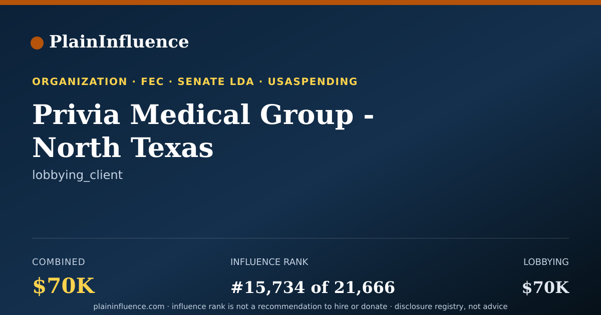 Shareable card for Privia Medical Group - North Texas