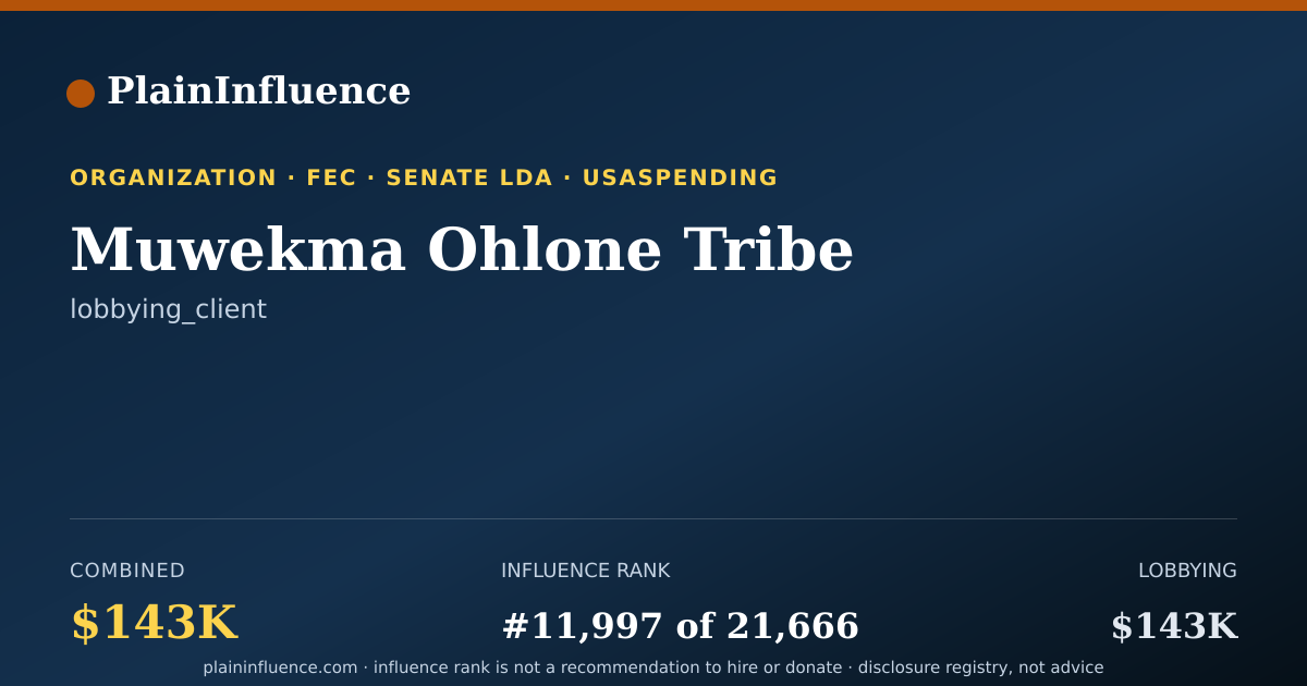 Shareable card for Muwekma Ohlone Tribe