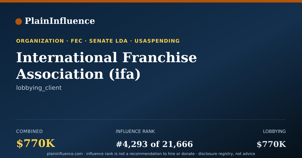 Shareable card for International Franchise Association (ifa)