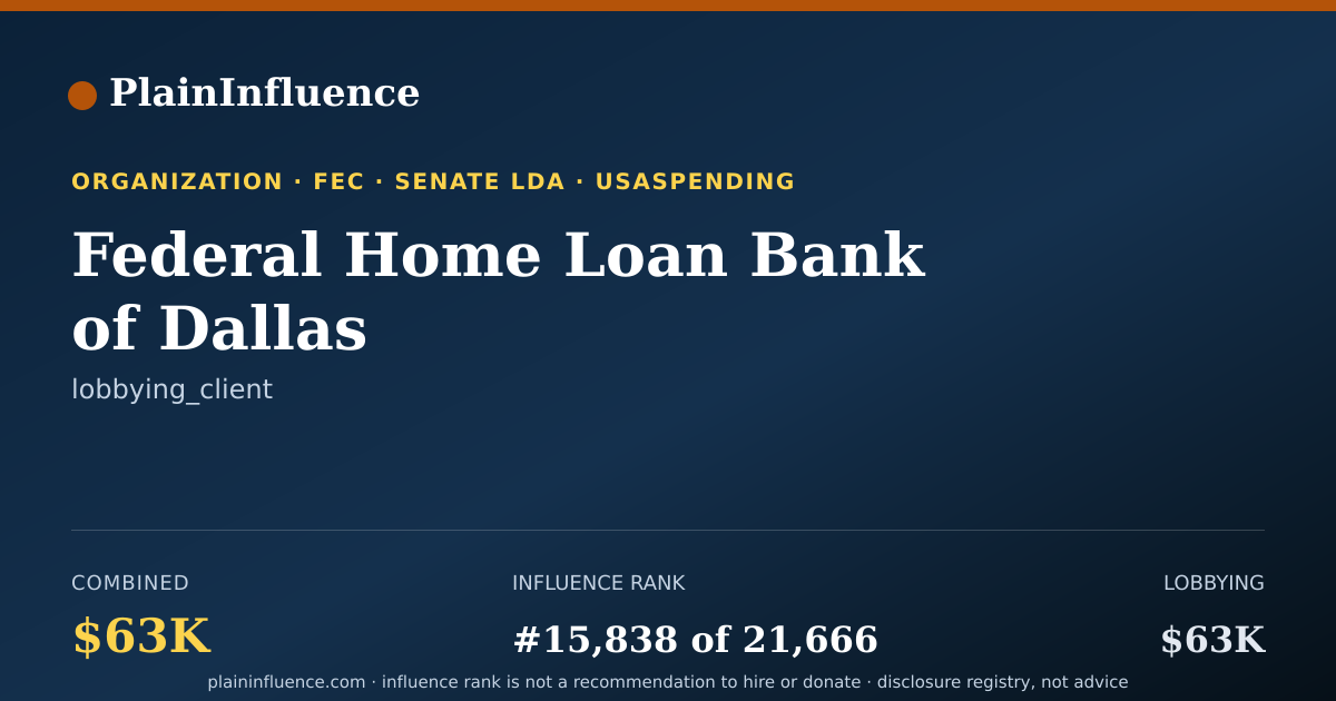 Shareable card for Federal Home Loan Bank of Dallas
